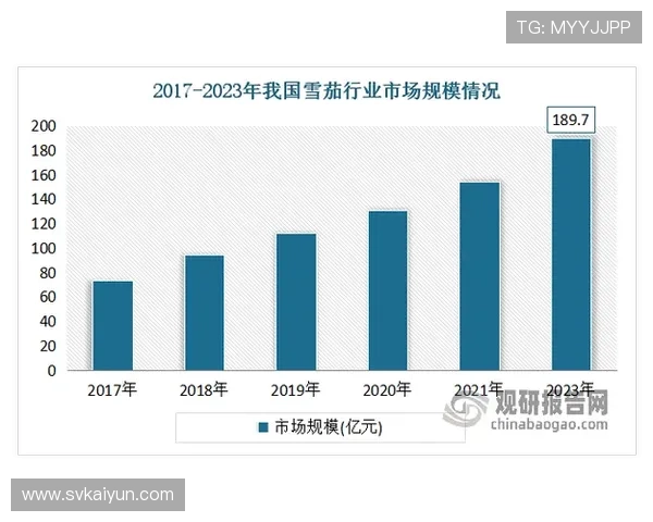 188金宝博官网的全球市场影响力与发展前景